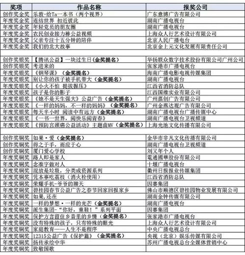 2018中國廣告業(yè)大獎之中國公益廣告黃河獎頒獎盛典 公益力量的輝煌綻放